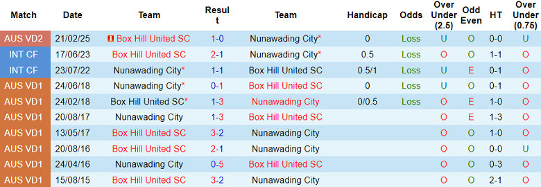 Nhận định, soi kèo Nunawading City vs Box Hill United, 16h30 ngày 30/5: Tiếp tục bất bại - Ảnh 3