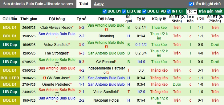 Nhận định, soi kèo Olimpia Asuncion vs San Antonio, 05h00 ngày 30/05: Chia điểm - Ảnh 3