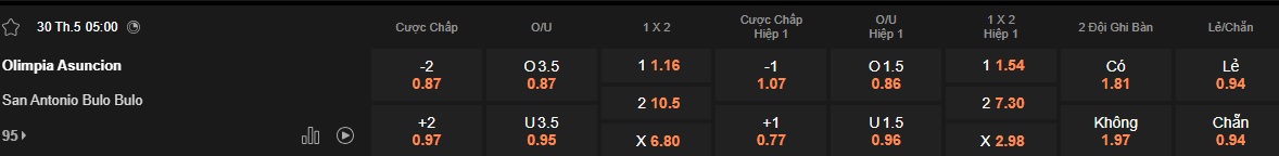 Nhận định, soi kèo Olimpia Asuncion vs San Antonio, 05h00 ngày 30/05: Chia điểm - Ảnh 5