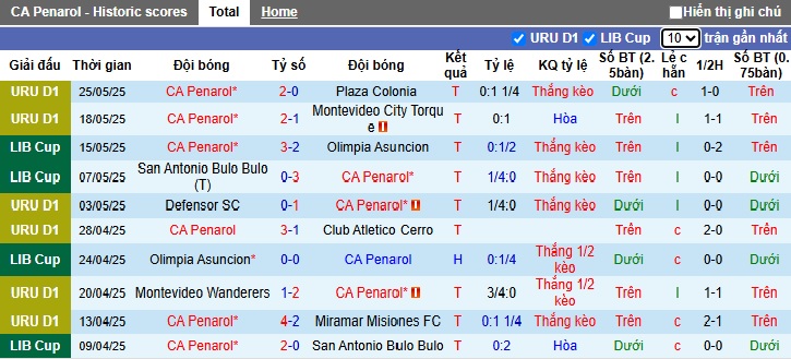 Nhận định, soi kèo Penarol vs Velez Sarsfield, 05h00 ngày 30/05: Chủ nhà đòi nợ - Ảnh 4