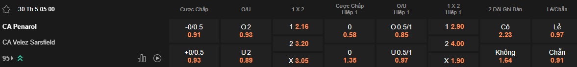 Nhận định, soi kèo Penarol vs Velez Sarsfield, 05h00 ngày 30/05: Chủ nhà đòi nợ - Ảnh 5