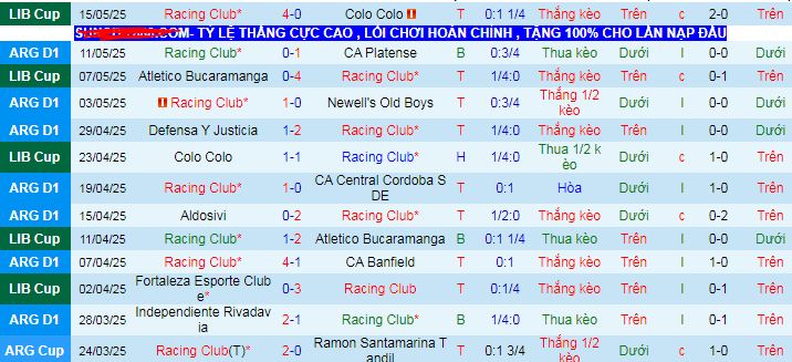 Nhận định, soi kèo Racing Club vs Fortaleza, 07h30 ngày 30/5 - Ảnh 1