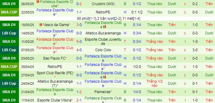 Nhận định, soi kèo Racing Club vs Fortaleza, 07h30 ngày 30/5 - Ảnh 2