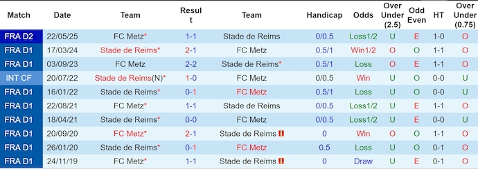 Nhận định, soi kèo Reims vs Metz, 1h30 ngày 30/5: Chứng tỏ đẳng cấp - Ảnh 4