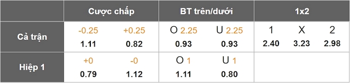 Nhận định, soi kèo Reims vs Metz, 1h30 ngày 30/5: Chứng tỏ đẳng cấp - Ảnh 9