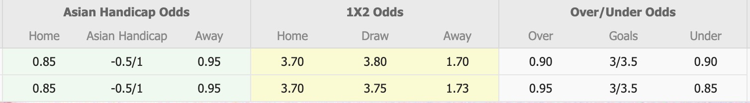 Nhận định, soi kèo Suva FA vs Labasa FC, 14h00 ngày 30/5: Trái đắng sân nhà - Ảnh 1