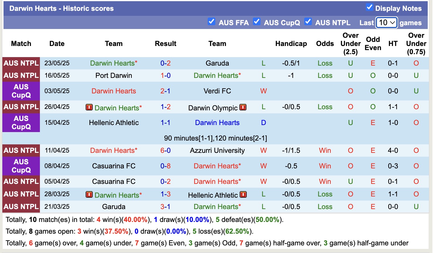 Nhận định, soi kèo Suva FA vs Labasa FC, 14h00 ngày 30/5: Trái đắng sân nhà - Ảnh 3