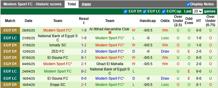 Nhận định, soi kèo Tala'ea El Gaish vs Modern Sport, 0h00 ngày 30/5: Khách lấn chủ - Ảnh 2