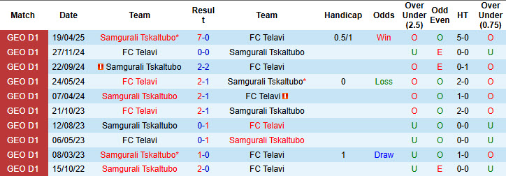 Nhận định, soi kèo Telavi vs Samgurali Tskaltubo, 22h00 ngày 29/5: Những kẻ khốn khổ - Ảnh 4