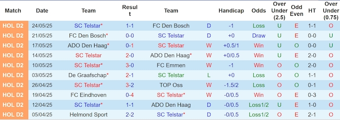 Nhận định, soi kèo Telstar vs Willem II, 1h00 ngày 30/5: Lộ diện tân binh - Ảnh 2