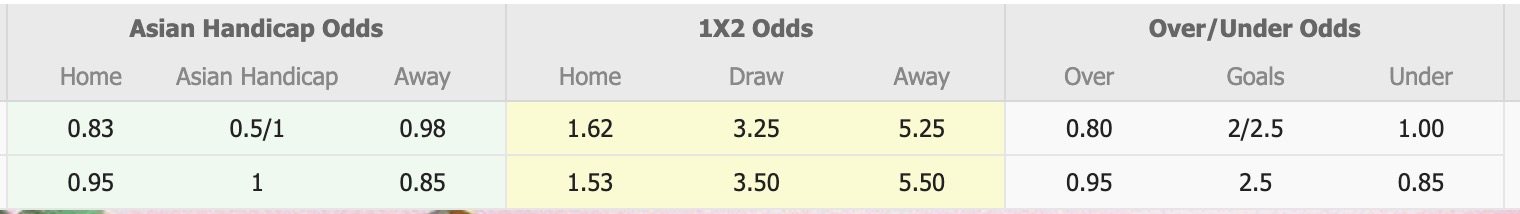 Nhận định, soi kèo Torpedo Kutaisi vs Gareji Sagarejo, 17h30 ngày 29/5: Đội khách sa sút - Ảnh 1