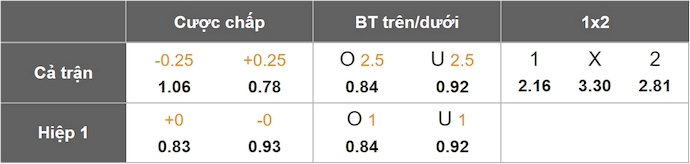Nhận định, soi kèo U17 Italia vs U17 Bồ Đào Nha, 1h30 ngày 30/5: Tin vào lịch sử - Ảnh 7