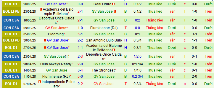 Nhận định, soi kèo Union Espanola vs GV San Jose, 07h30 ngày 30/5 - Ảnh 2