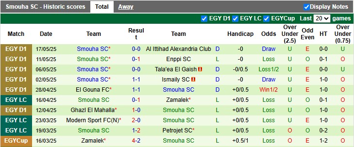 Nhận định, soi kèo ZED vs Smouha, 0h00 ngày 30/5: Lên ngôi - Ảnh 2