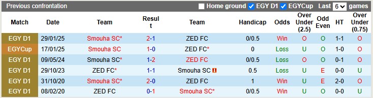 Nhận định, soi kèo ZED vs Smouha, 0h00 ngày 30/5: Lên ngôi - Ảnh 3