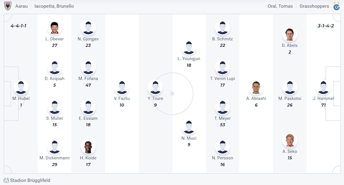 Nhận định, soi kèo Aarau vs Grasshoppers, 1h30 ngày 31/5: Khó khăn chồng chất - Ảnh 7