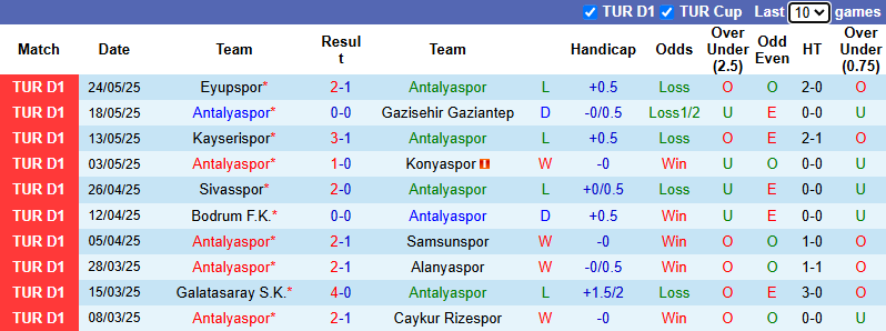 Nhận định, soi kèo Antalyaspor vs Trabzonspor, 0h00 ngày 31/5: Tri ân khán giả - Ảnh 2