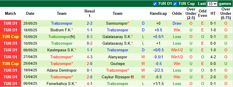 Nhận định, soi kèo Antalyaspor vs Trabzonspor, 0h00 ngày 31/5: Tri ân khán giả - Ảnh 3
