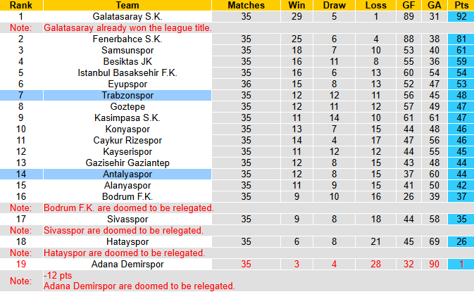 Nhận định, soi kèo Antalyaspor vs Trabzonspor, 0h00 ngày 31/5: Tri ân khán giả - Ảnh 5