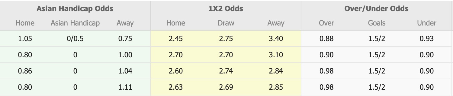 Nhận định, soi kèo Avispa Fukuoka vs Tokyo Verdy, 12h00 ngày 31/5: 3 điểm xa nhà - Ảnh 1