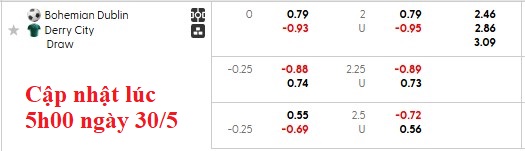 Nhận định, soi kèo Bohemians vs Derry City, 1h45 ngày 31/5: Chia điểm - Ảnh 5