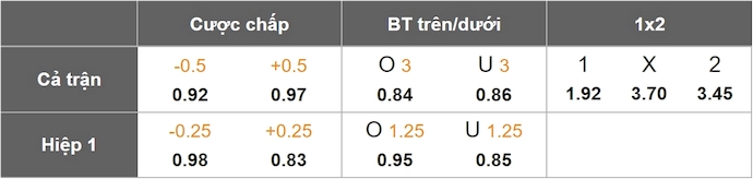 Nhận định, soi kèo Castellon vs Real Zaragoza, 1h30 ngày 31/5: Tri ân khán giả nhà - Ảnh 1