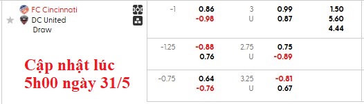 Nhận định, soi kèo Cincinnati vs DC United, 6h30 ngày 1/6: Rũ bùn đứng dậy - Ảnh 5