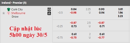 Nhận định, soi kèo Cork City vs Shelbourne, 1h45 ngày 31/5: Chủ nhà có điểm - Ảnh 5