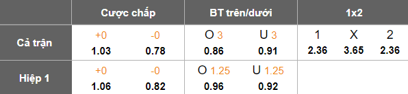 Nhận định, soi kèo Dandenong City vs Dandenong Thunder, 16h45 ngày 30/5: Đối thủ kỵ giơ - Ảnh 5