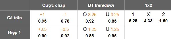 Nhận định, soi kèo Eastern Lions vs Bentleigh Greens, 16h30 ngày 30/5: Khó thắng cách biệt - Ảnh 5