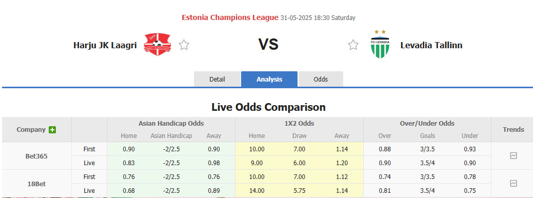 Nhận định, soi kèo Harju JK Laagri vs Levadia Tallinn, 18h30 ngày 31/5: Chiến thắng đầy nhọc nhằn - Ảnh 1