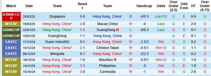 Nhận định, soi kèo Hong Kong vs MU, 19h00 ngày 30/5: Thất bại chuyên môn - Ảnh 2