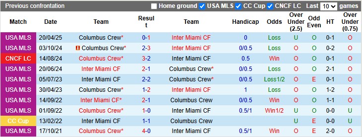Nhận định, soi kèo Inter Miami vs Columbus Crew, 6h30 ngày 1/6: Lại gặp khó - Ảnh 3