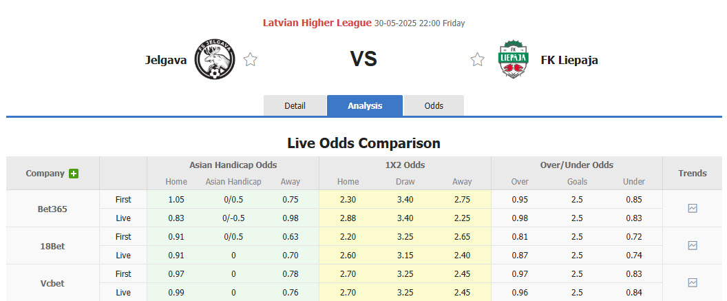 Nhận định, soi kèo Jelgava vs Liepaja, 22h00 ngày 30/5: Điểm tựa Zemgales Olimpiska centra  - Ảnh 1