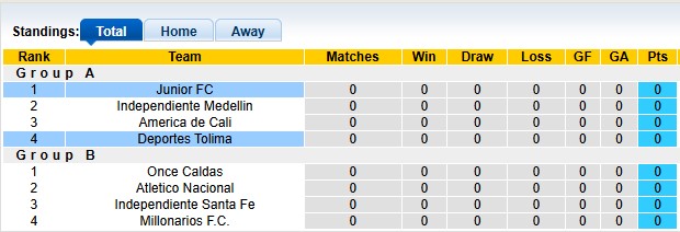 Nhận định, soi kèo Junior vs Deportes Tolima, 5h30 ngày 1/6: Thận trọng - Ảnh 4