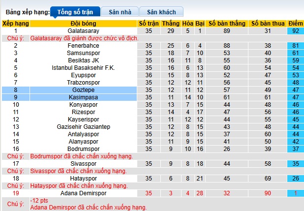 Nhận định, soi kèo Kasimpasa vs Goztepe, 00h00 ngày 31/05: Đòi nợ lượt đi - Ảnh 1