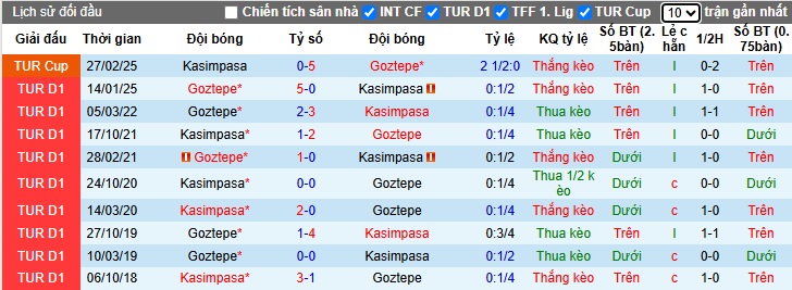 Nhận định, soi kèo Kasimpasa vs Goztepe, 00h00 ngày 31/05: Đòi nợ lượt đi - Ảnh 2
