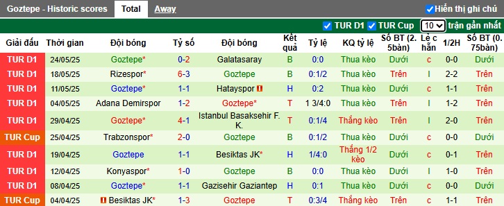 Nhận định, soi kèo Kasimpasa vs Goztepe, 00h00 ngày 31/05: Đòi nợ lượt đi - Ảnh 3