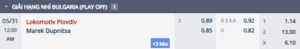 Nhận định, soi kèo Lokomotiv Plovdiv vs Marek Dupnitza, 23h00 ngày 30/5: Không dễ dàng - Ảnh 1