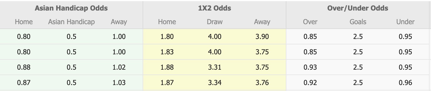 Nhận định, soi kèo Machida Zelvia vs Yokohama Marinos, 12h00 ngày 31/5: Đứng im bét bảng - Ảnh 1