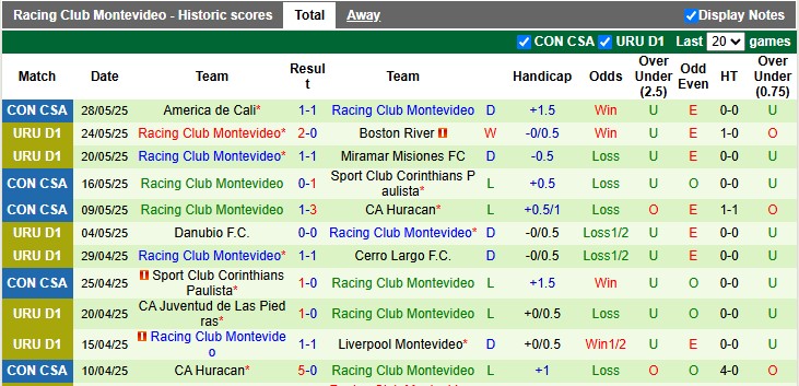 Nhận định, soi kèo Miramar Misiones vs Racing Club, 6h00 ngày 1/6: Khách lấn chủ - Ảnh 2