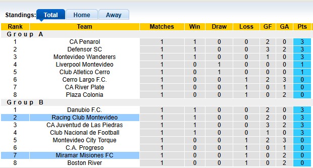 Nhận định, soi kèo Miramar Misiones vs Racing Club, 6h00 ngày 1/6: Khách lấn chủ - Ảnh 4