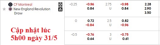 Nhận định, soi kèo Montreal vs New England, 6h30 ngày 1/6: Thoát mê - Ảnh 5