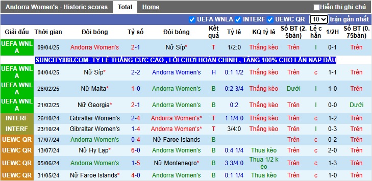 Nhận định, soi kèo Nữ Andorra vs Nữ Georgia, 00h00 ngày 31/05: Khách buông súng! - Ảnh 4