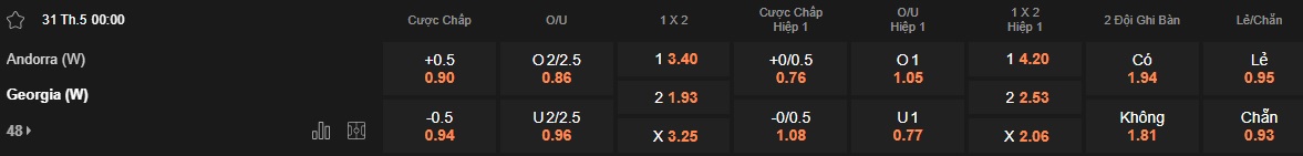 Nhận định, soi kèo Nữ Andorra vs Nữ Georgia, 00h00 ngày 31/05: Khách buông súng! - Ảnh 5