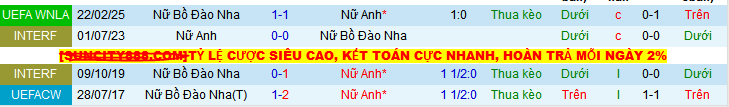 Nhận định, soi kèo Nữ Anh vs Nữ Bồ Đào Nha, 01h45 ngày 31/5 - Ảnh 3