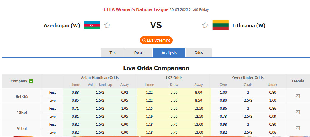 Nhận định, soi kèo Nữ Azerbaijan vs Nữ Lithuania, 21h00 ngày 30/5: So kè hiệu số bàn thắng - Ảnh 1