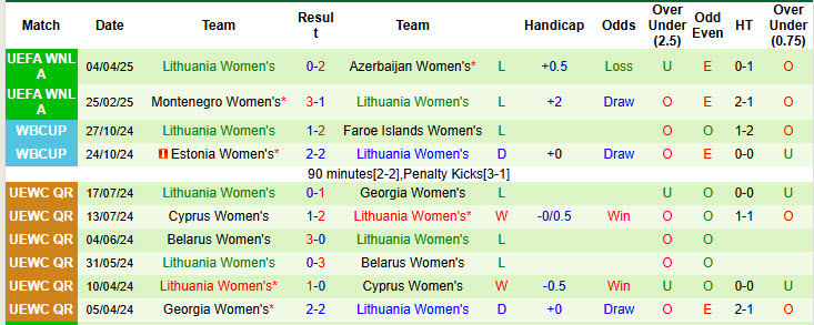 Nhận định, soi kèo Nữ Azerbaijan vs Nữ Lithuania, 21h00 ngày 30/5: So kè hiệu số bàn thắng - Ảnh 3