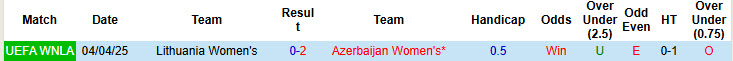 Nhận định, soi kèo Nữ Azerbaijan vs Nữ Lithuania, 21h00 ngày 30/5: So kè hiệu số bàn thắng - Ảnh 4