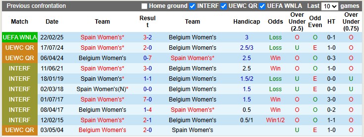 Nhận định, soi kèo nữ Bỉ vs nữ Tây Ban Nha, 1h30 ngày 31/5: Chiến thắng nhọc nhằn - Ảnh 3